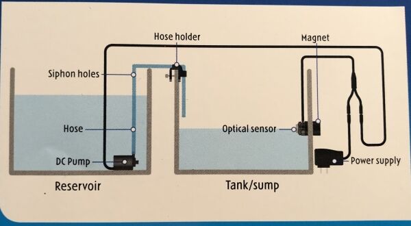 Blue Marine ATO - Automatisch Bijvulsysteem Aquarium - Afbeelding 2