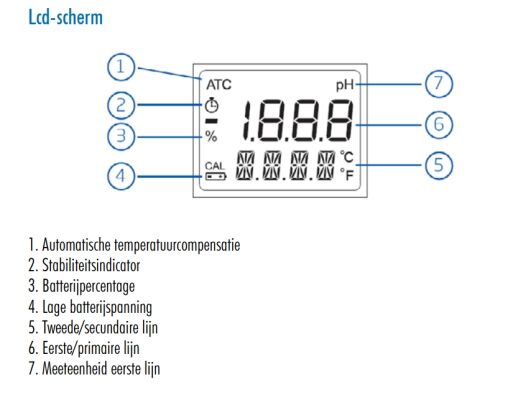 Hanna pH Checker HI98107 display