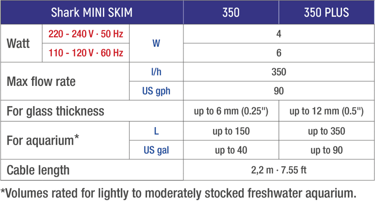 Sicce Shark Shark Mini Skimmer 350 plus - Oppervlakte Skimmer 12mm Glas - Afbeelding 2