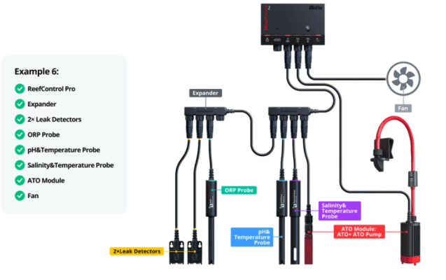 Red Sea ReefControl Pro - Afbeelding 5