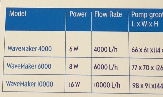 Blue marine wave maker 10000 liter - Stromingspomp - Afbeelding 4