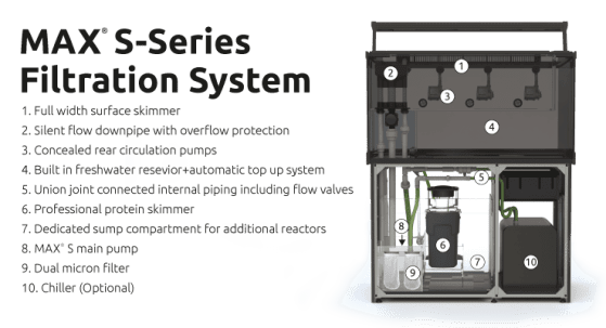 Red Sea Max S-LED 500 - Afbeelding 2