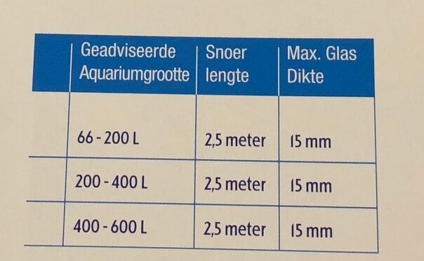 Blue marine wave maker 4000 liter - Stromingspomp - Afbeelding 3